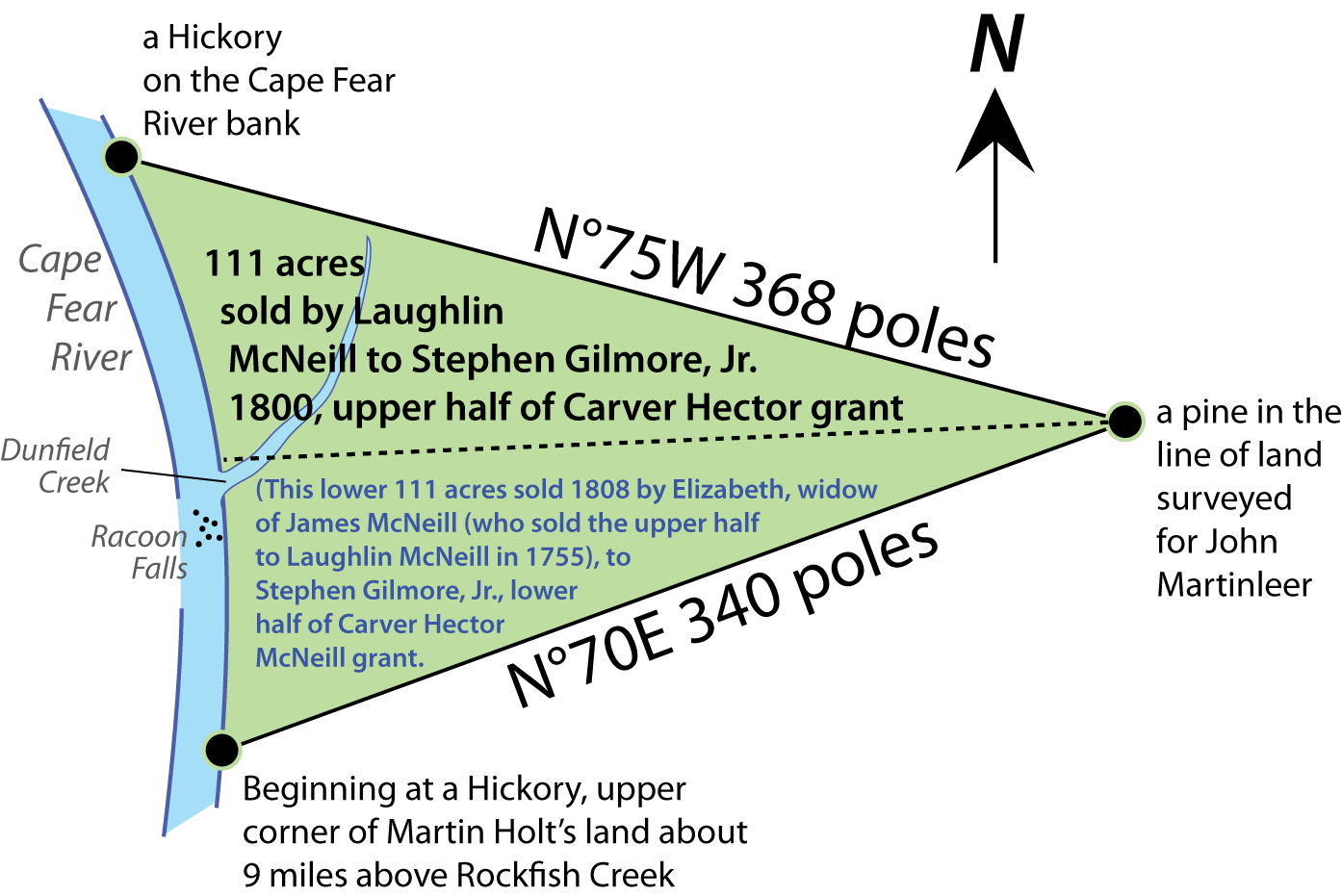 plat of 111 acres sold by Laughlin McNeill to Glimore, dated 1800, half of Carve Hector's 1740 grant